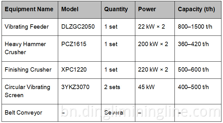 Large Scale Sand Making Production Line